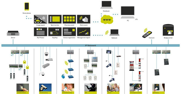 強電與弱電的區別及其在軟件開發中的應用