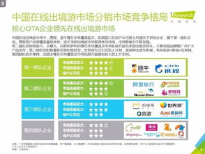 艾瑞咨詢2016中國在線出境游市場(chǎng)研究報(bào)告